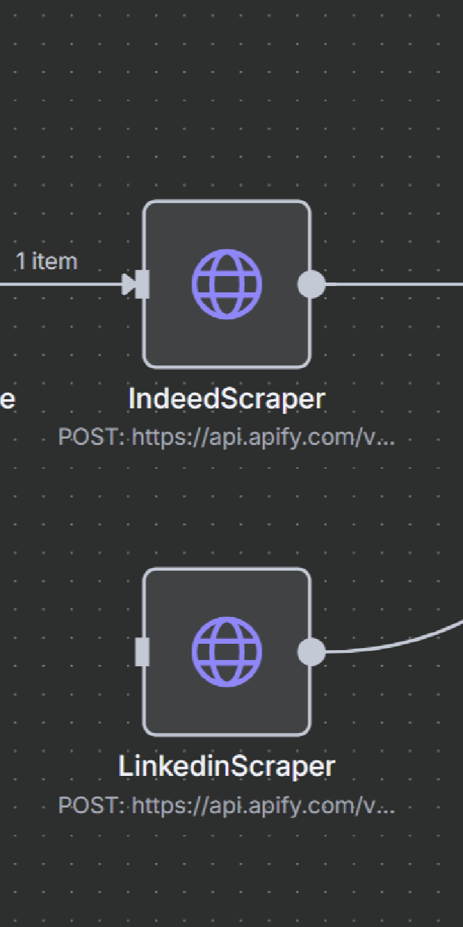 Zoom-in of n8n Nodes